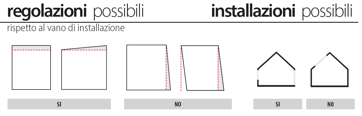 regolazioni possibili beta.png